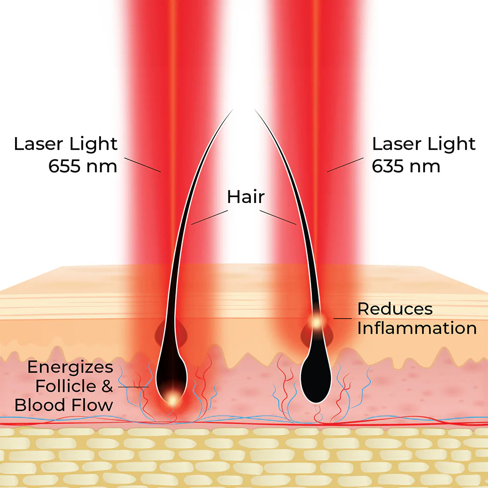 ACTONIS™ 18 Dual Action LaserComb 