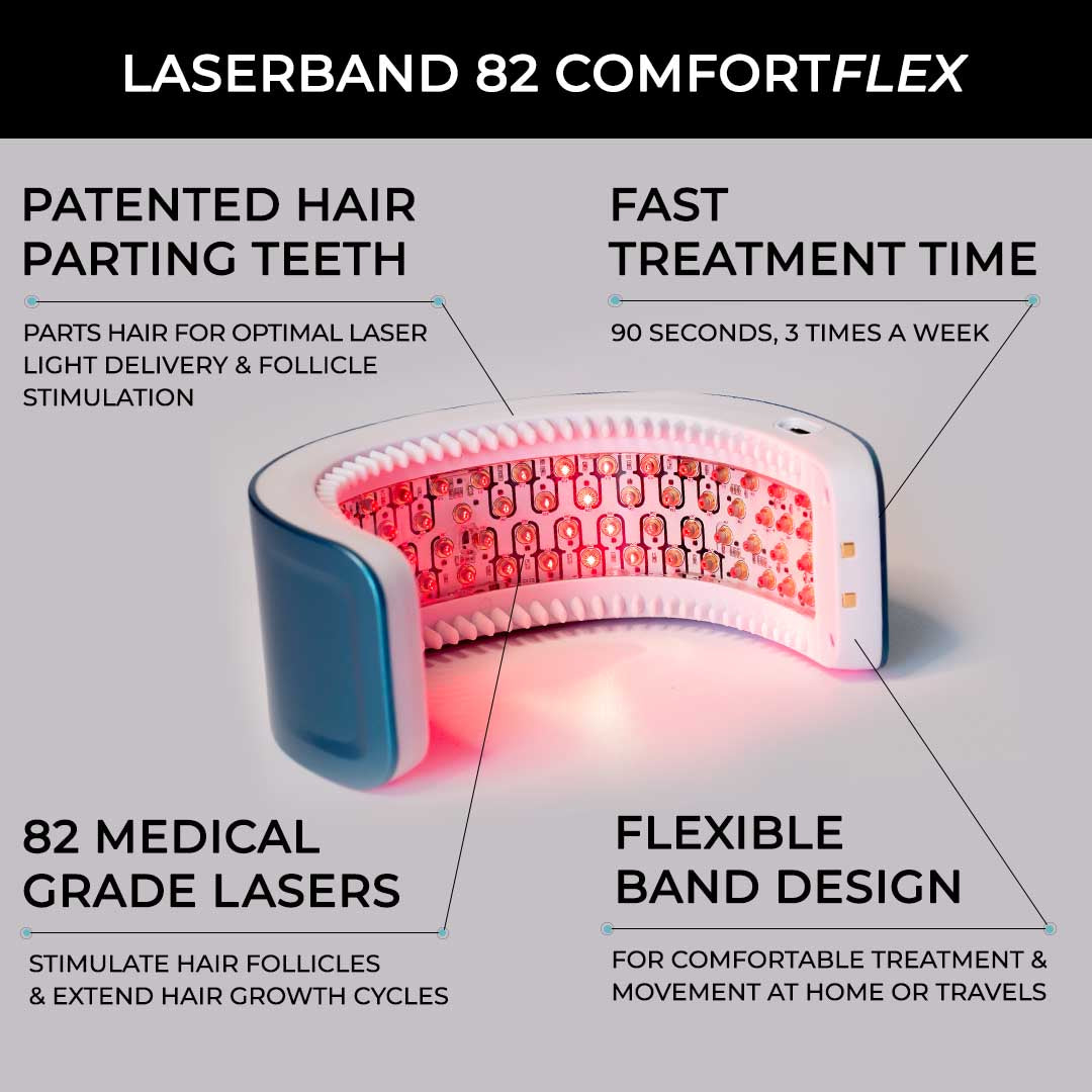 LASERBAND 82 COMFORTFLEX